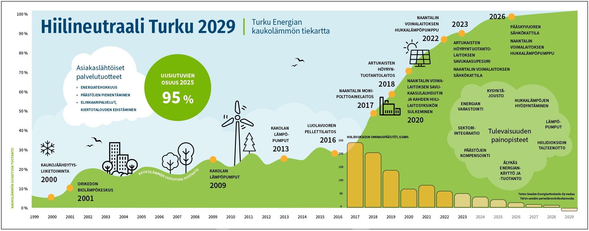 2024-04_Turkuenergia_hiilineutraali_kaukolampo_fi
